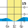 Lahaina tide chart for Friday, March 15, 2024
