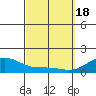 Lahaina tide chart for Monday, March 18, 2024