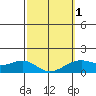 Lahaina tide chart for Friday, March 1, 2024