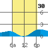 Lahaina tide chart for Saturday, March 30, 2024