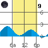 Lahaina tide chart for Saturday, March 9, 2024