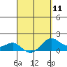 Lahaina tide chart for Thursday, April 11, 2024