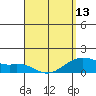 Lahaina tide chart for Saturday, April 13, 2024