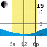 Lahaina tide chart for Monday, April 15, 2024