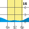 Lahaina tide chart for Tuesday, April 16, 2024