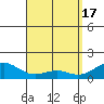 Lahaina tide chart for Wednesday, April 17, 2024