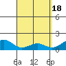 Lahaina tide chart for Thursday, April 18, 2024