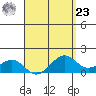 Lahaina tide chart for Tuesday, April 23, 2024