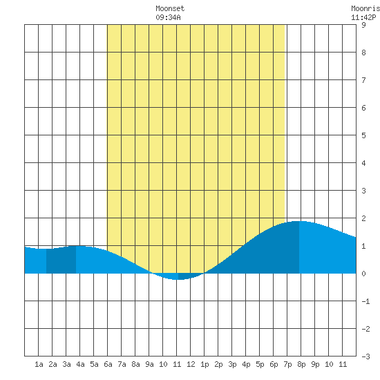 Lahaina tide chart for Sunday, April 28, 2024