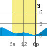 Lahaina tide chart for Wednesday, April 3, 2024