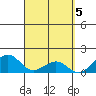 Lahaina tide chart for Friday, April 5, 2024