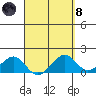 Lahaina tide chart for Monday, April 8, 2024