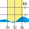 Lahaina tide chart for Saturday, May 11, 2024