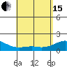Lahaina tide chart for Wednesday, May 15, 2024