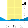 Lahaina tide chart for Thursday, May 16, 2024