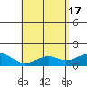 Lahaina tide chart for Friday, May 17, 2024