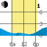 Lahaina tide chart for Wednesday, May 1, 2024
