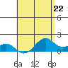 Lahaina tide chart for Wednesday, May 22, 2024