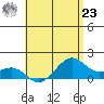 Lahaina tide chart for Thursday, May 23, 2024