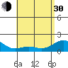 Lahaina tide chart for Thursday, May 30, 2024