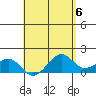 Lahaina tide chart for Monday, May 6, 2024