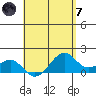 Lahaina tide chart for Tuesday, May 7, 2024