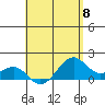 Lahaina tide chart for Wednesday, May 8, 2024
