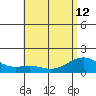 Lahaina tide chart for Wednesday, June 12, 2024