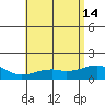 Lahaina tide chart for Friday, June 14, 2024