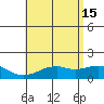Lahaina tide chart for Saturday, June 15, 2024