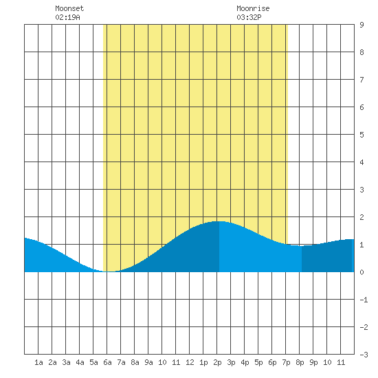 Lahaina tide chart for Monday, June 17, 2024