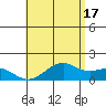 Lahaina tide chart for Monday, June 17, 2024