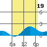 Lahaina tide chart for Wednesday, June 19, 2024