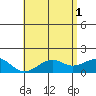 Lahaina tide chart for Saturday, June 1, 2024