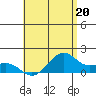 Lahaina tide chart for Thursday, June 20, 2024