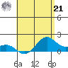 Lahaina tide chart for Friday, June 21, 2024