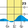 Lahaina tide chart for Sunday, June 23, 2024