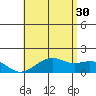 Lahaina tide chart for Sunday, June 30, 2024