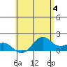 Lahaina tide chart for Tuesday, June 4, 2024