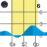 Lahaina tide chart for Thursday, June 6, 2024
