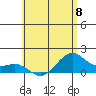 Lahaina tide chart for Saturday, June 8, 2024