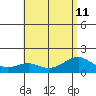 Lahaina tide chart for Thursday, July 11, 2024