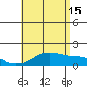 Lahaina tide chart for Monday, July 15, 2024