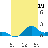Lahaina tide chart for Friday, July 19, 2024