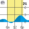 Lahaina tide chart for Sunday, July 21, 2024