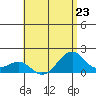 Lahaina tide chart for Tuesday, July 23, 2024