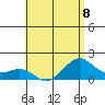 Lahaina tide chart for Monday, July 8, 2024