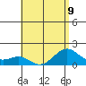 Lahaina tide chart for Tuesday, July 9, 2024