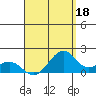 Lahaina tide chart for Sunday, August 18, 2024