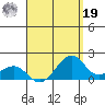 Lahaina tide chart for Monday, August 19, 2024